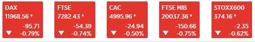 (图片来源:CNBC)
