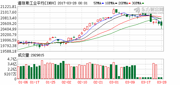 2013美国gdp_如果美元变成废纸？深度剖析美国债务危机对中国国家安全的影响