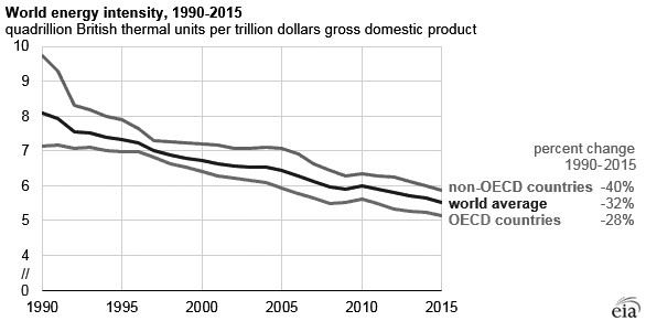 1990世界gdp_林毅夫：不确定是否到L底今年GDP低6.5%有可能