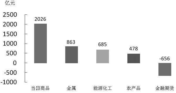 10月份宏观经济指数_3月27日沪深股市早盘内参：证监会核发10家IPO批文(2)