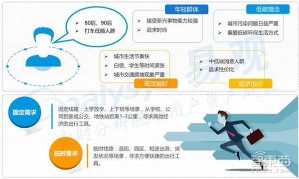 共享单车市场深度报告 烧钱背后的商业真相 _