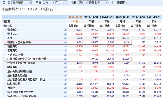 中国移动增值业务收入_[增持评级]通信行业研究周报：运营商资本开支下降移动ARPU企稳