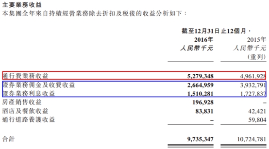 浙江2012年财政收入_沪杭甬5年净利翻倍至30亿浙商证券或17年上市