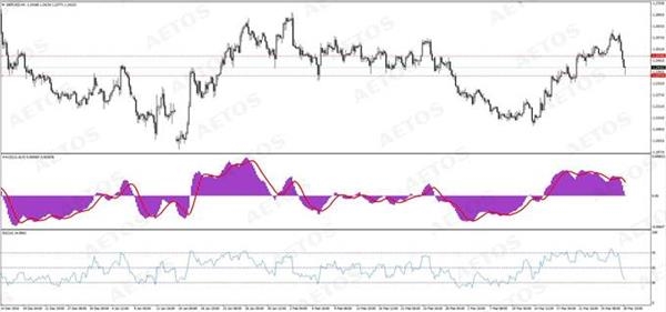 AETOS艾拓思-每日技术-20170329-GBP AETOS艾拓思-每日技术-20170329-GBP