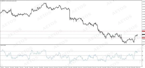AETOS艾拓思-每日技术-20170329-JPY AETOS艾拓思-每日技术-20170329-JPY
