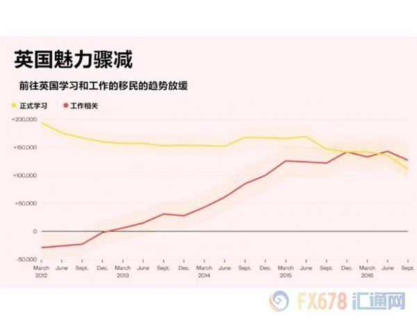 英国脱欧令伦敦成为鬼城?房地产泡沫或最终破裂