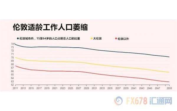 英国脱欧令伦敦成为鬼城?房地产泡沫或最终破裂
