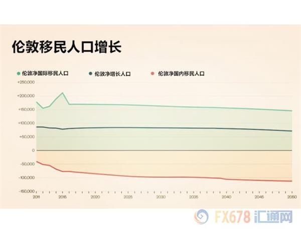 英国脱欧令伦敦成为鬼城?房地产泡沫或最终破裂