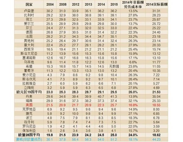 任性脱欧之后，英国女王还雇得到便宜工人来修窗帘吗? 