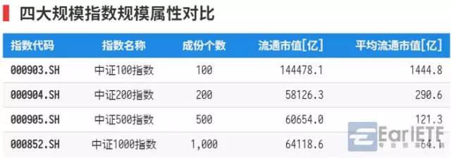 看懂这几个指数,大小盘轮动才能玩得转_华泰柏