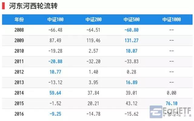 看懂这几个指数,大小盘轮动才能玩得转_华泰柏