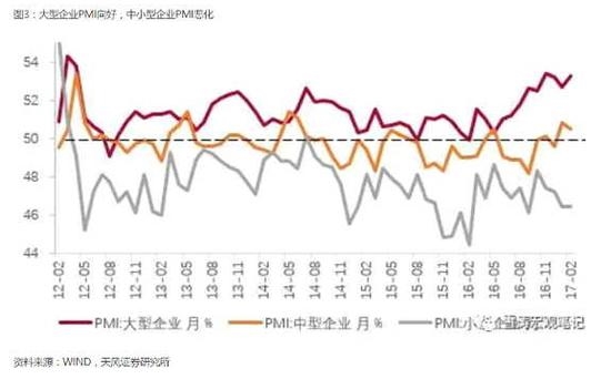 小企业确认收入_天风宏观：利润数据没有讲的故事大企业入春小企业过冬