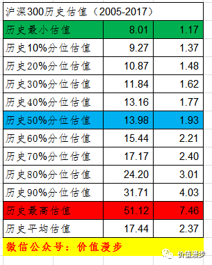 中国2007年gdp数据_中国是否正在丧失出口竞争力？(2)