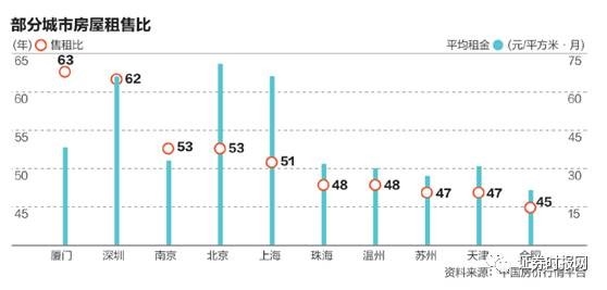 以房价收入比计算_和房价战斗的人们：深圳上海厦门房价超家庭收入20倍(2)