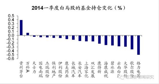 gdp与消费_美指打响反击战日内关注美国GDP数据！