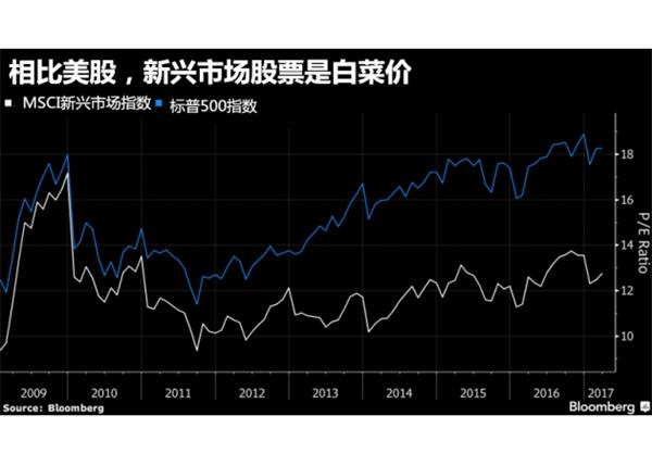 新兴市场股市迎5年来最佳开端，涨势喜人全靠同行衬托