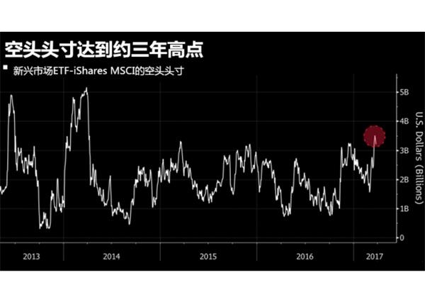 新兴市场股市迎5年来最佳开端，涨势喜人全靠同行衬托