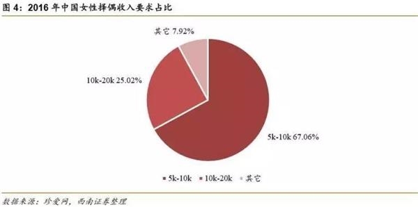 冯提莫收入多少_月收入8000扣税多少(3)