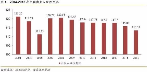 梦里花落知多少_北京月收入多少(3)