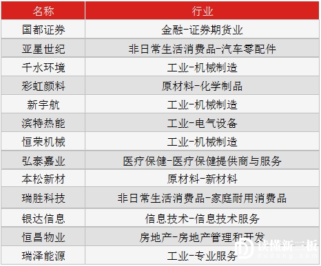 环能科技什么时候复牌,环能科技什么时候复牌上市