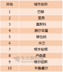 收入证明_法国收入水平(3)
