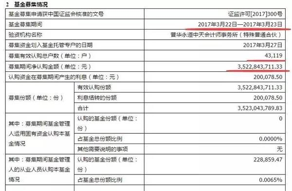 这就是基金冠军效应?新基金两天募集35亿 服不