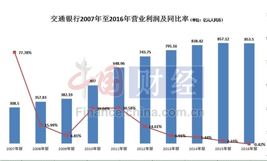 营业执照_营业收入收现比率