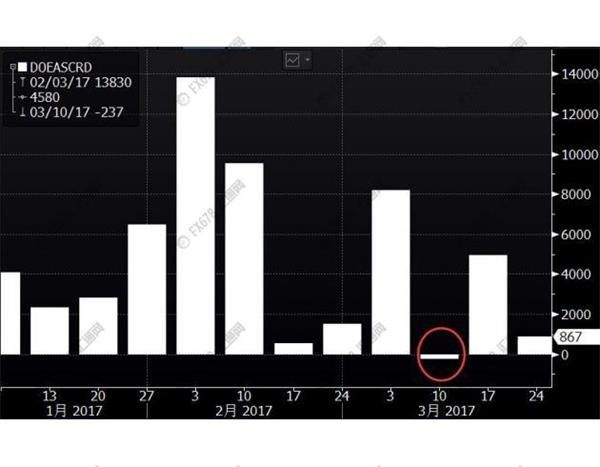 这几个因素告诉你，4月份原油日子不一定好过！ 