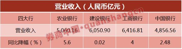 以前年度少计收入_[公告]中国宏泰发展：截至2016年12月31日止年度年度业绩公告