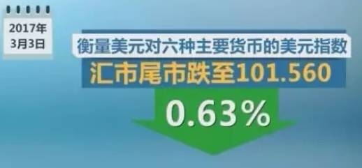 <strong>美联储加息,将如何影响全球经济?</strong>