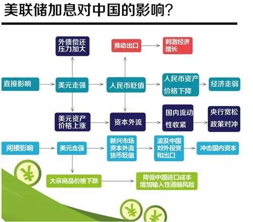<strong>美联储3月加息,对我们的投资有何影响?</strong>