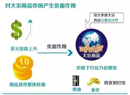 <strong>美联储3月加息,对我们的投资有何影响?</strong>