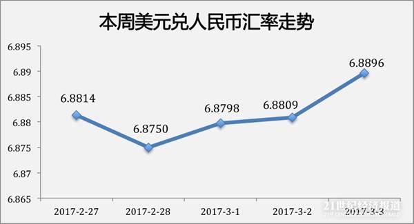 1488639468595225.png 汇率。png