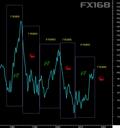 (图片来源:ETMarket、FX168财经网)