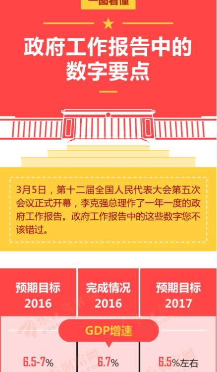 gdp高于均衡水平_哀莫大于心死！从GDP“掺水”到辉山乳业,东北的经济还有救吗