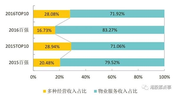 平面构成_收入构成情况(2)