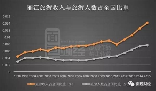 费用支出明细表模板_人均旅游支出(2)