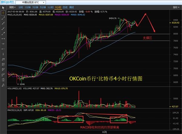 <strong>国内知名的比特币交易所OKCoin币行网交易数据</strong> 图片1.png