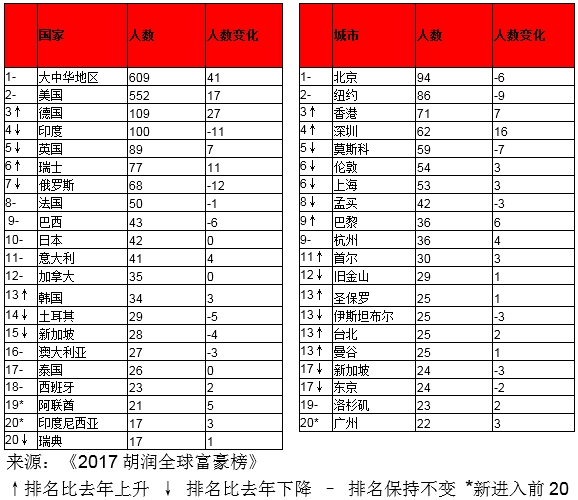 中国福布斯排行榜_福布斯排行榜中国2021(4)