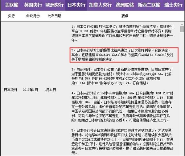 (日本央行资产负债表占GDP比重)