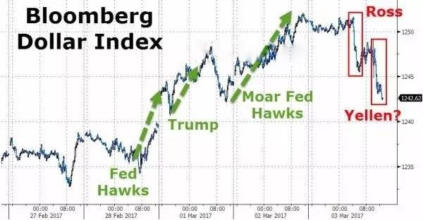 (图片来源:Zerohedge、财经网)