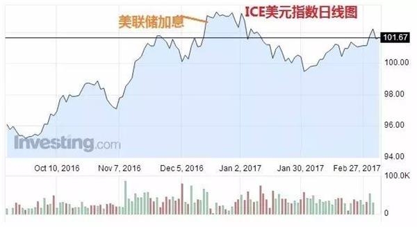 (图片来源:Investing.com、财经网)