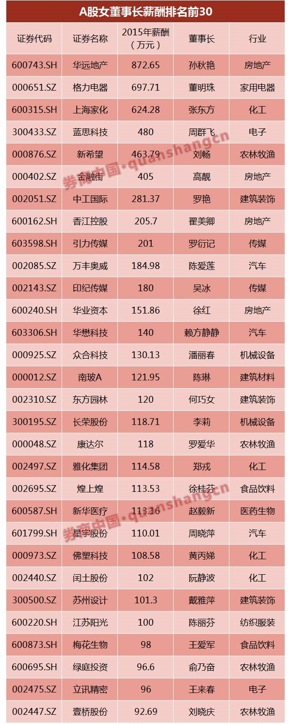 中石化高管收入_中国石化油服高管：2017年页岩气收入将增长；