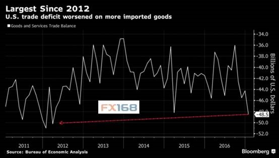 2010年第一季度gdp_一季度MPA考核压力真的不大吗？——华创债券专题2017-3-28(2)