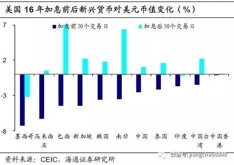 海通姜超：美国加息临近 