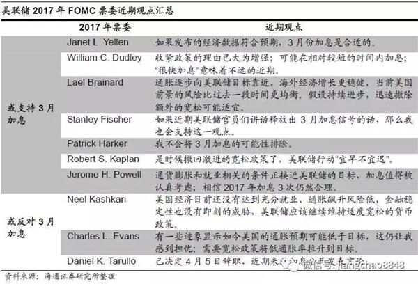 海通姜超：美国加息临近 