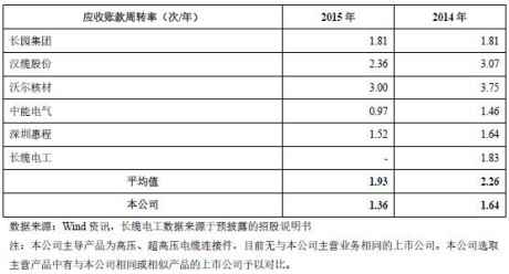 机构派来吓唬散户的,想要筹码而已。 说明看好