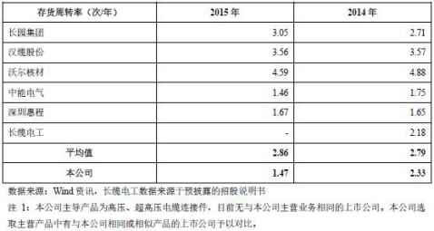 收入证明_保荐人收入(2)