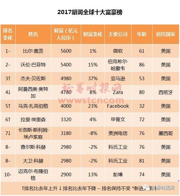 gdp年轻的时候_日本学者：日本在医保上的花费达到了GDP的20%