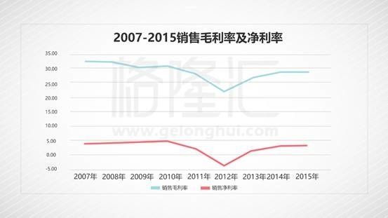 现在买中兴通讯:依然是赌博 但值博率较高? _ 